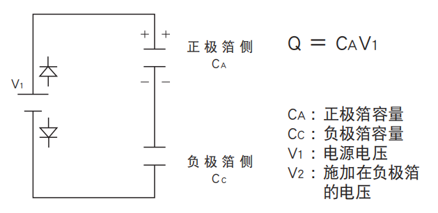 鋁電解電容器的使用壽命是多久？-櫻拓貿(mào)易[NCC黑金鋼電容]