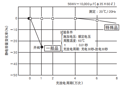 鋁電解電容器的使用壽命是多久？-櫻拓貿(mào)易[NCC黑金鋼電容]