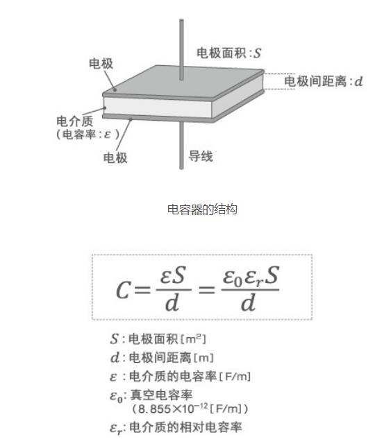 「黑金剛電容」電容器的結(jié)構(gòu)、原理及作用