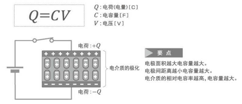 「黑金剛電容」電容器的結(jié)構(gòu)、原理及作用