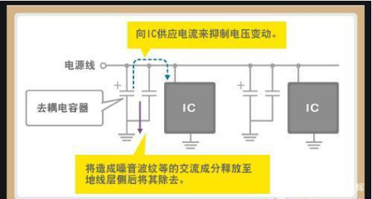 「黑金剛電容」電容是怎么放大電壓的？
